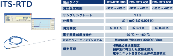 ITS-RTD�@USB���x�v���V�X�e���@������R�̃^�C�v