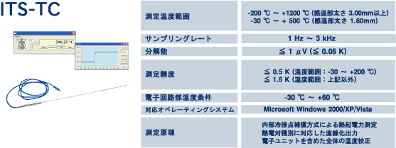 ITS-TC�@USB���x�v���V�X�e���@�M�d�΃^�C�v